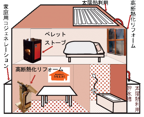 画像:エコライトハウスのイラスト