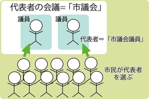 画像：市議会のイメージ