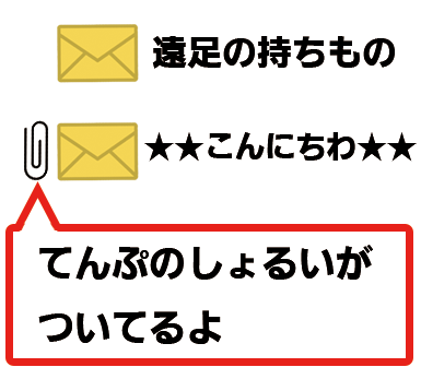 イラスト：てんぷしょるいのイメージ