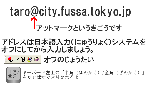 イラスト:入力のしかた