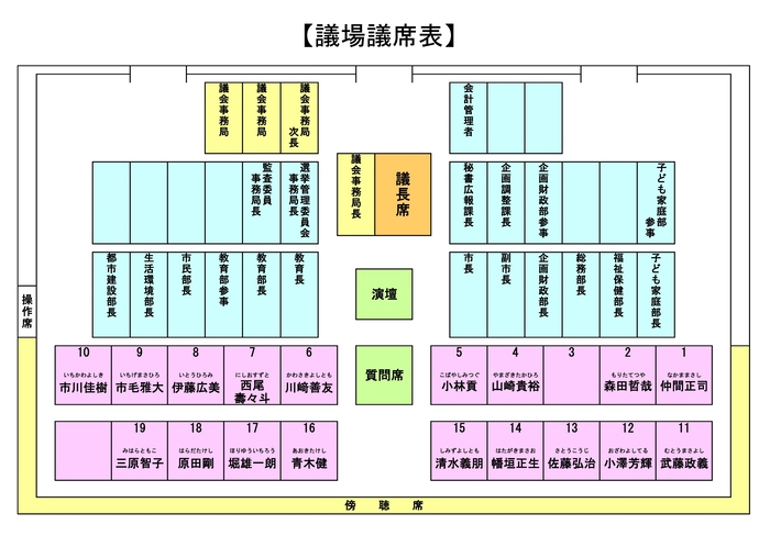 画像：議場内配置図