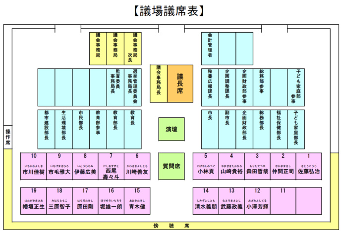 画像:議場内配置図