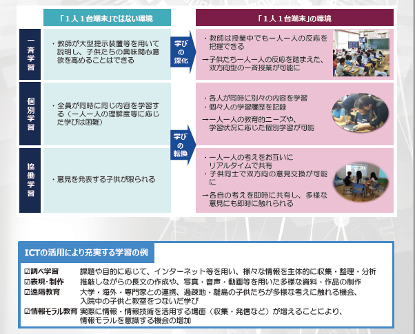 文部科学省リーフレット(GIGAスクール構想の実現へ)抜粋