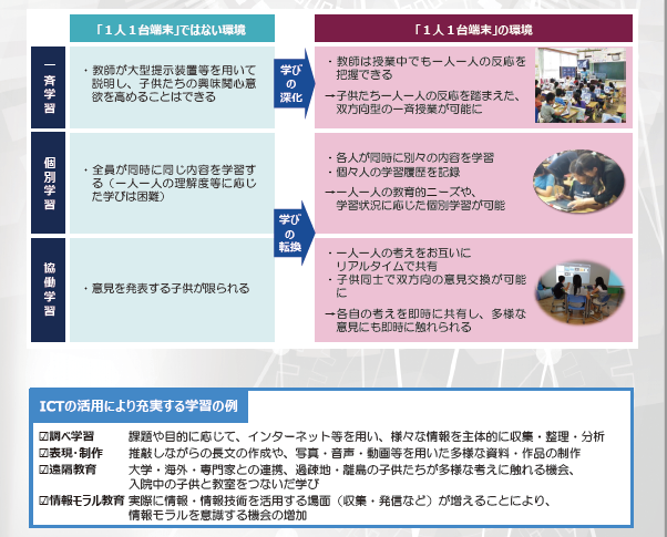 文部科学省リーフレット（GIGAスクール構想の実現へ）抜粋