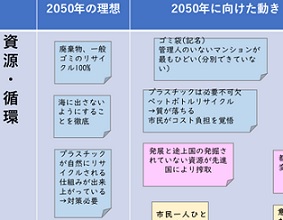 ワークショップの結果の画像(抜粋)