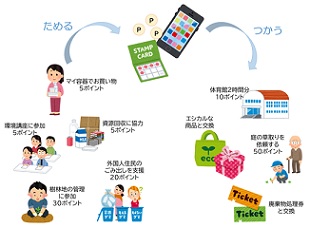 提案されたポイントシステムの図の画像