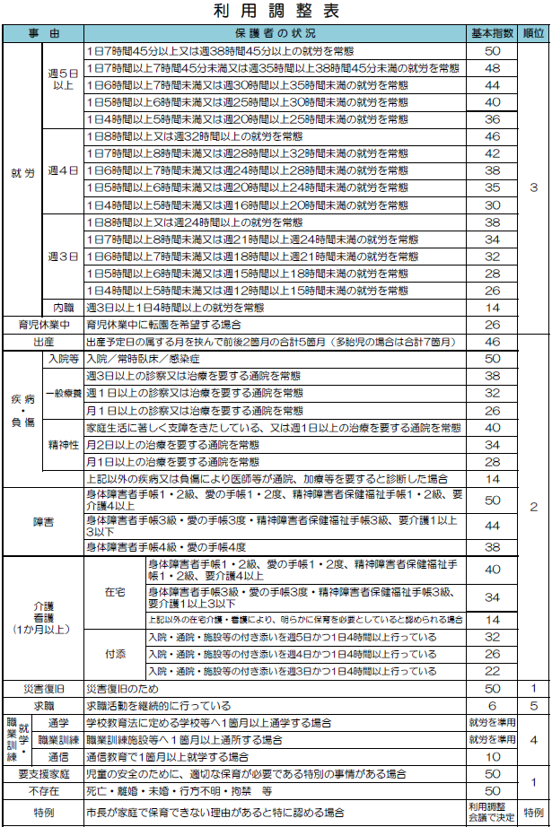 利用調整表