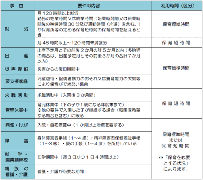 利用時間