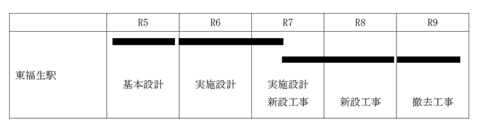 今後のスケジュール（予定）