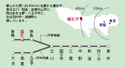 画像：福生市の位置