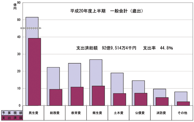 画像:歳出