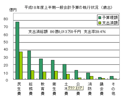 画像:歳出