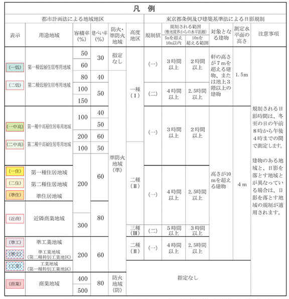 画像：用途地域図凡例