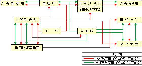 画像:通報体制を含む緊急措置要綱