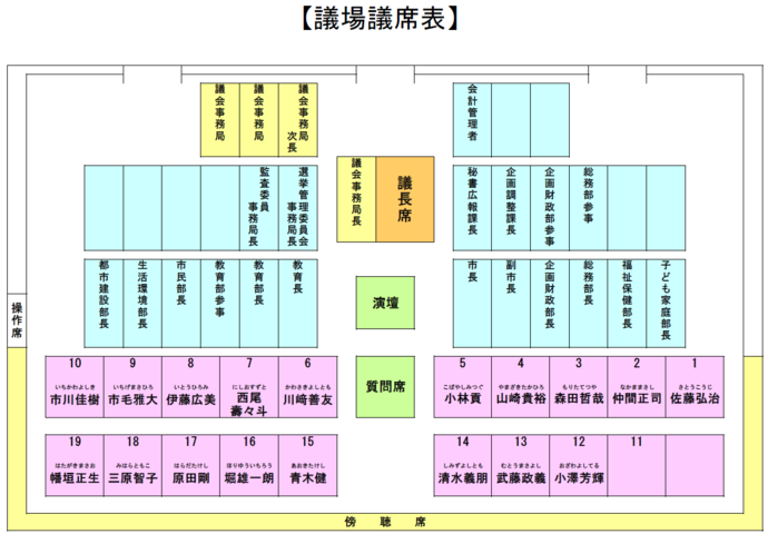 画像：議場内配置図