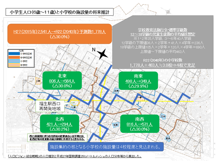 小学生人口(6歳から11歳)と小学校の施設量に関する将来推計