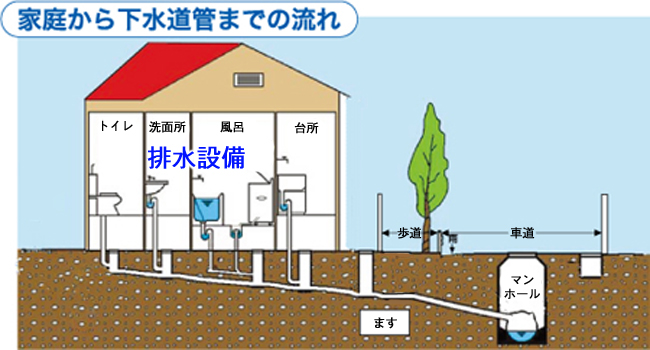 画像：排水設備接続図面（参考）