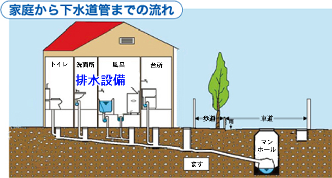 画像:排水設備接続図面(参考)