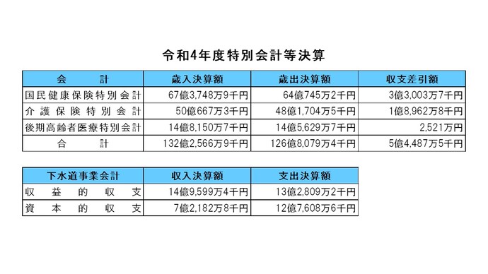 特別会計