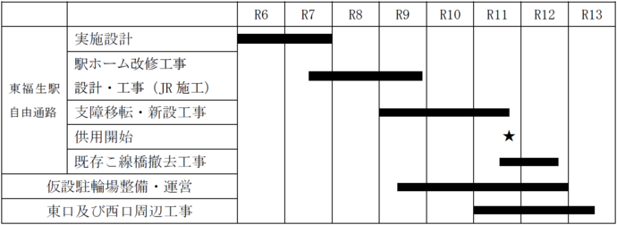 工事スケジュール（予定）
