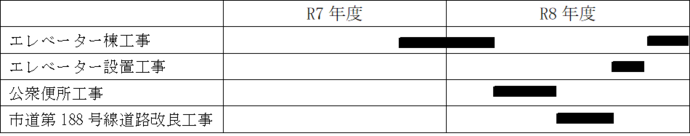 熊川駅スケジュール
