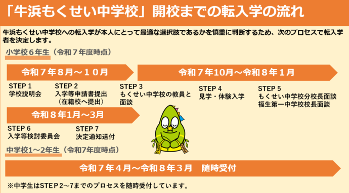 牛浜もくせい中学校」への転入学の流れ