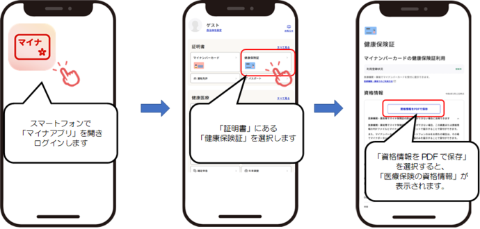 資格情報取得までの流れ